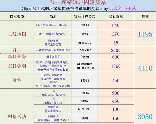 公主连结月卡季卡性价比分析