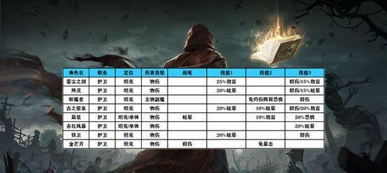 地下城堡2锻造攻略（提高锻造等级效率，轻松打造强力装备）