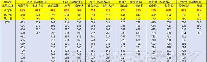 《地下城堡2》密封箱位置揭秘（揭秘密封箱位置，让你轻松拿到宝藏！）