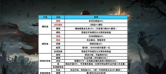 《地下城堡2》饰品大全及掉落地点一览（珍稀饰品尽在掌握，让你的角色更加耀眼）