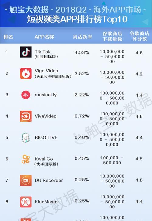 《反斗联盟》中的神器——哔哔枪（属性、实战心得及操作技巧，打造顶尖枪手）