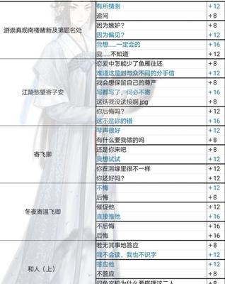 《以墨魂韩愈默契礼物，玩家送什么好？》（探索墨魂游戏中的默契之道，如何选购最合适的礼物？）