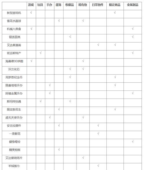 送礼攻略（送礼攻略）