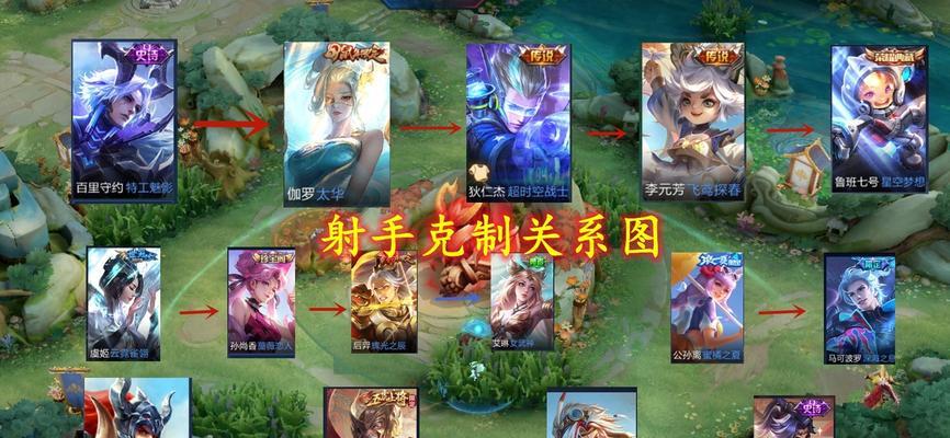 《墨魂西园雅集》中的克制关系（探究游戏中各门派的相互克制关系）