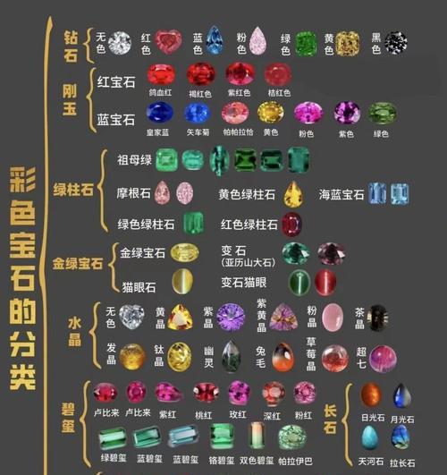 如何搭配坎公骑冠剑加百列饰品？（打造最完美的游戏形象。）