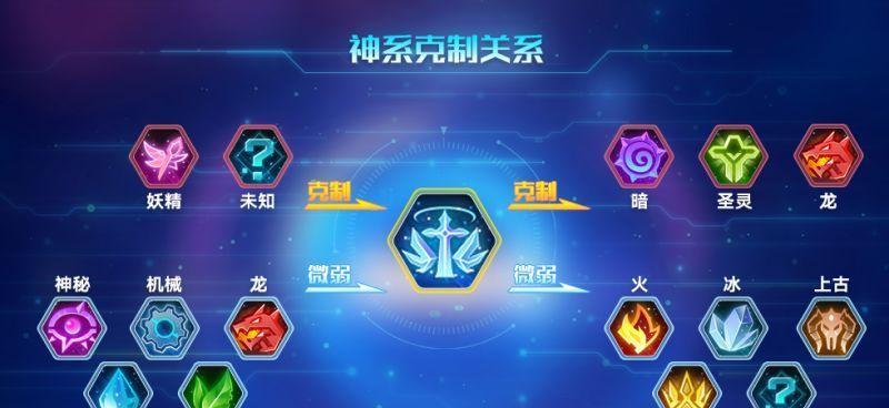 玩转奥拉星手游本草纲目攻略（从零入门到成为高手，一文教你如何游刃有余）