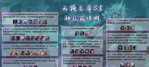 云顶之弈双人模式段位级别排列一览（段位排名、双人匹配、策略对战）