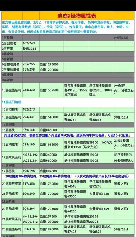 寻找地下城堡2奥伦的位置（详细介绍奥伦所在的坐标及游戏玩法攻略）