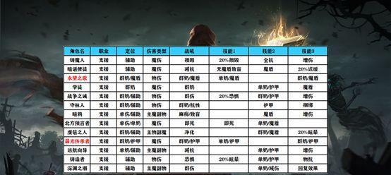 寻找地下城堡2奥伦的位置（详细介绍奥伦所在的坐标及游戏玩法攻略）