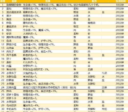 探秘地下城堡2中潜行者怪盗人物剧情（以人物剧情为中心）