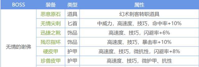 地下城堡2野蛮人转职路线详解（最全野蛮人转职表）
