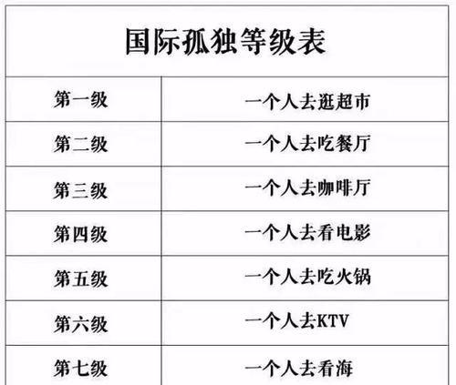 英杰传说（掌握芳一的技能属性）