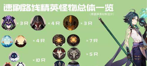 《以伊洛纳海豹打特殊怪攻略》（如何在游戏中轻松击败各种特殊怪物）