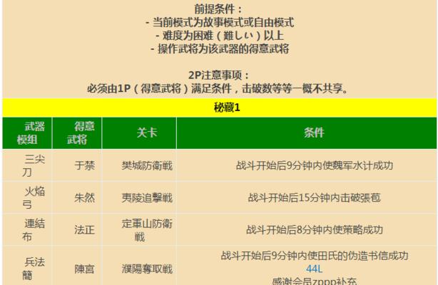 《真三国无双6猛将传》秘藏武器全攻略（全面揭秘如何获得所有秘藏武器）