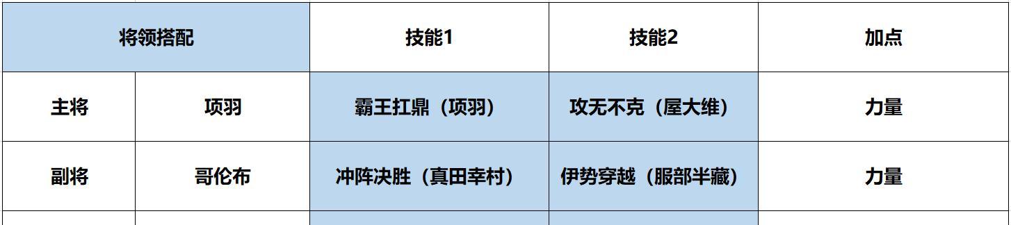 征服与霸业——项羽阵容武将搭配及兵种选择建议（打造霸业之路）