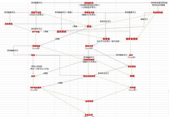 《重生细胞》大眼怪boss攻略（教你如何轻松击败大眼怪）