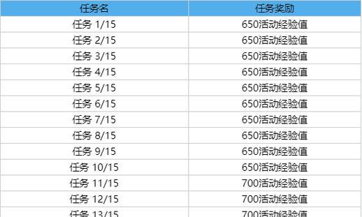 2024年最强重生细胞武器排行（各武器优缺点一览）