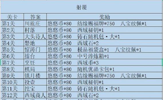 江湖悠悠白茅酒配方一览（探索江湖）