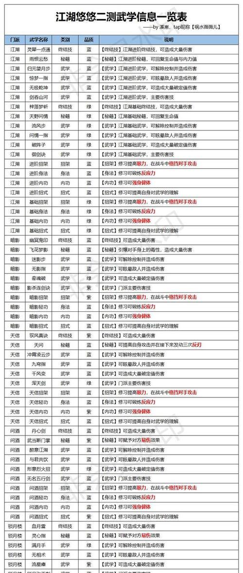 探秘江湖悠悠无锋剑淬炼属性（以游戏为主）