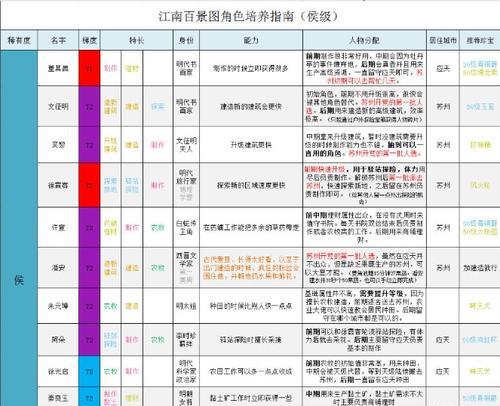 从游戏中领略中国传统文化之美（从游戏中领略中国传统文化之美）