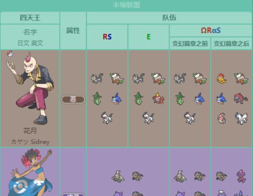 《机动战队天王丸配装指南》（打造最强战斗机体）
