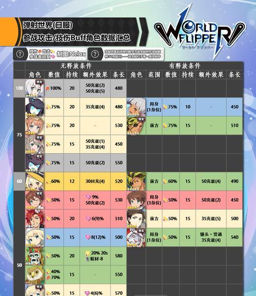 初见五星神器（以游戏为主）
