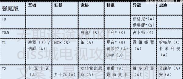 2024年世界弹射物语最强角色节奏榜一览（探究游戏中最强角色的节奏技巧）