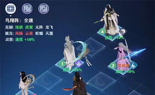 《六龙争霸3D》游戏中八阵鸟翔阵的破解方法（如何在游戏中击败八阵鸟翔阵）