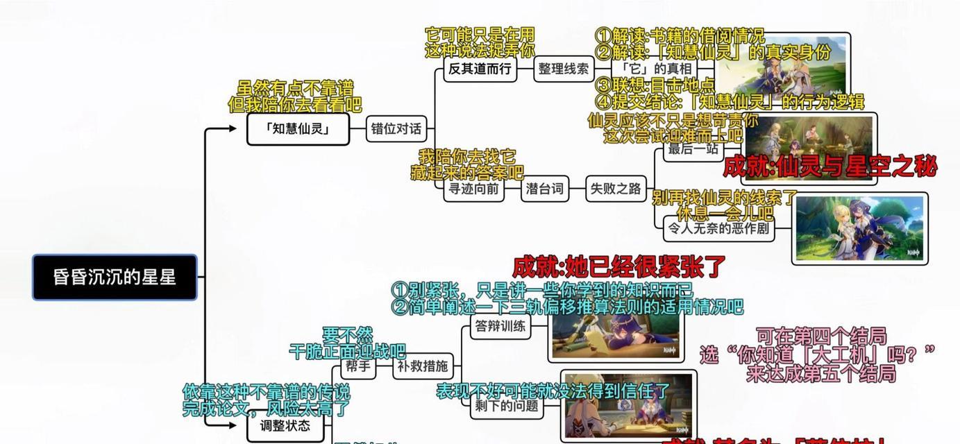 原神知天命成就攻略（一场冒险的开始）