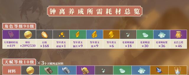 原神钟离非岩队打法探秘（挑战原神世界）