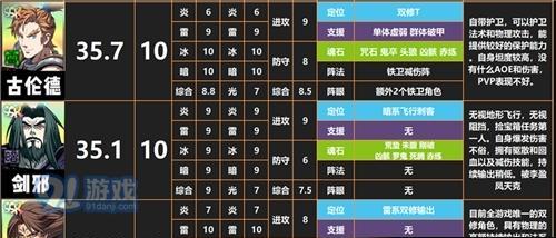 通感纪元角色强度排行榜（以通感纪元角色为基准）