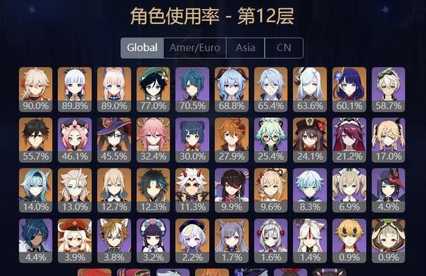 深渊之迹攻略（为您打造最强战队）