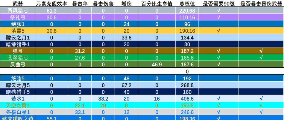 《原神夜兰天赋升级指南》（选择适合的升级顺序）