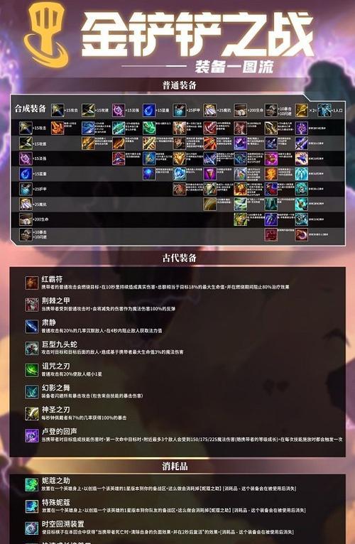 《金铲铲之战S1最强法师阵容一览》（揭秘金铲铲S1版本最强法师阵容搭配）