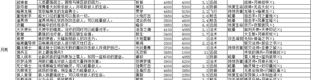 《地下城堡2角斗场支线任务攻略》（探索未知剧情）