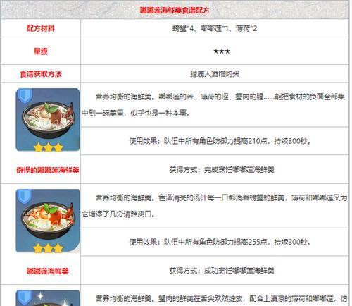 原神32新增食谱配方获得攻略（探索原神世界）