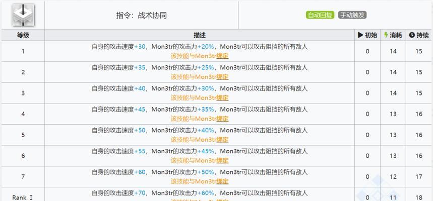 方舟指令5-1配置是什么？洛特假日掉落物品有哪些？