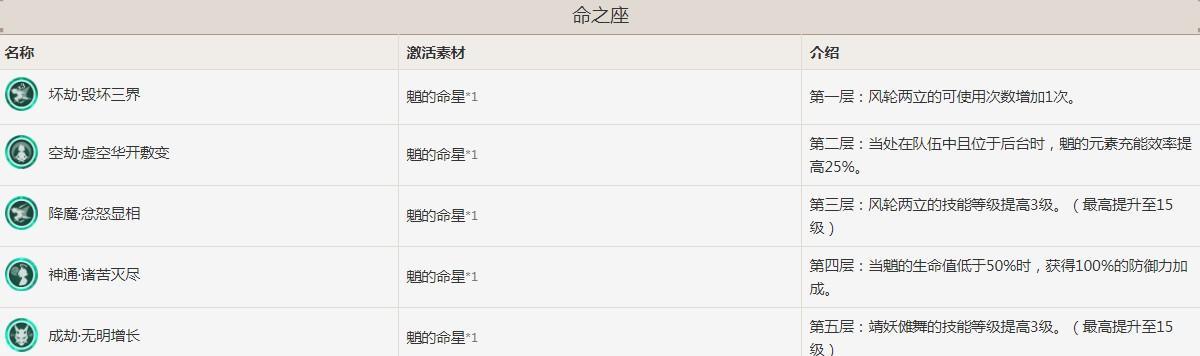 原神七七命之座激活方法是什么？激活后有哪些效果？