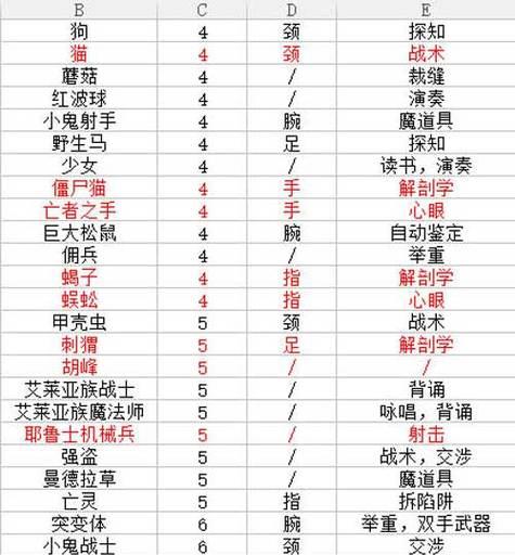 伊洛纳宠物流宠物选择与培养详解？如何玩转宠物养成？