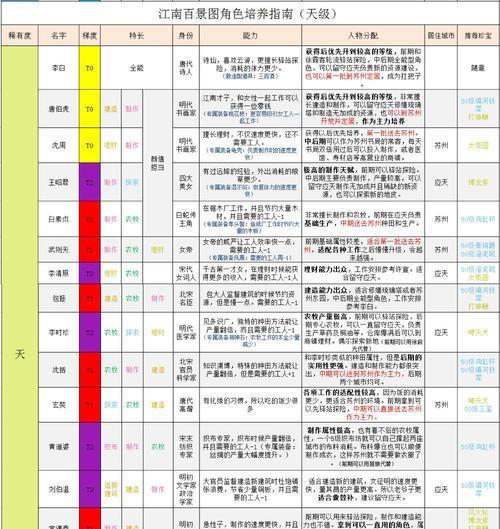 江南百景图玄奘珍宝搭配攻略？如何选择最佳珍宝组合？