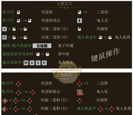 猎魂觉醒羽龙打法详解？羽龙战斗技巧有哪些？