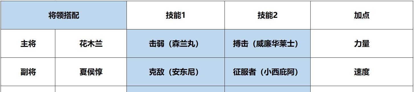 王者荣耀夏侯惇如何打出装备？装备搭配有何技巧？
