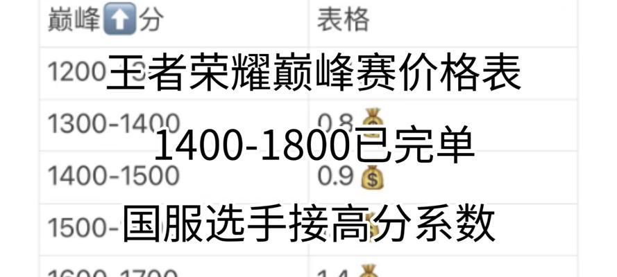 达到王者荣耀5千分需要多少巅峰赛分数？如何快速提升巅峰赛分数？