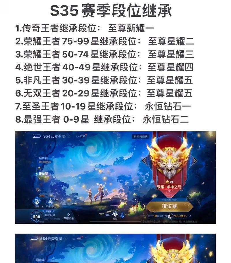王者荣耀如何从低段位升至王者？下赛季段位预测？