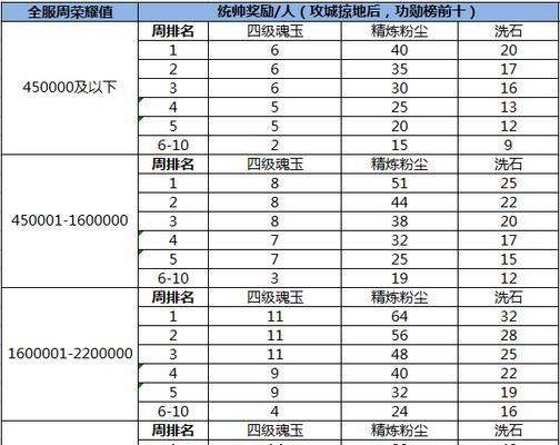 热血传奇手游版本对比分析是什么？哪个版本更值得玩家选择？