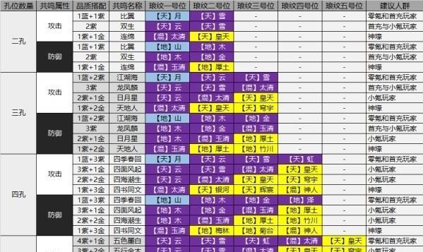 天刀手游长生门派有何优势？选择哪个门派更好？