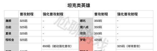 如何提升王者荣耀中英雄的射程？
