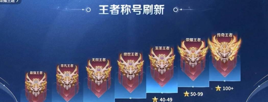 王者荣耀中绝世王者段位代表什么水平？