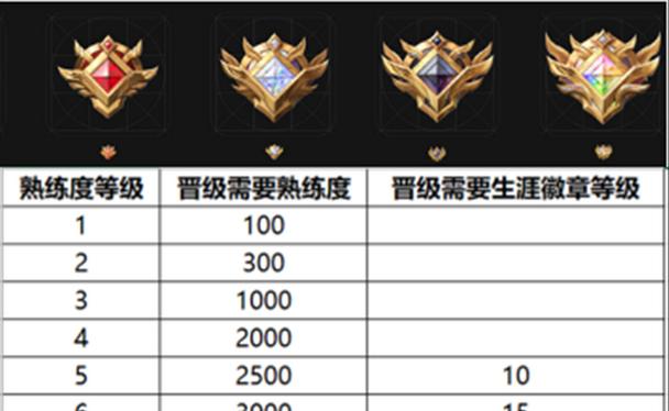 王者荣耀提升熟练度的快速方法是什么？