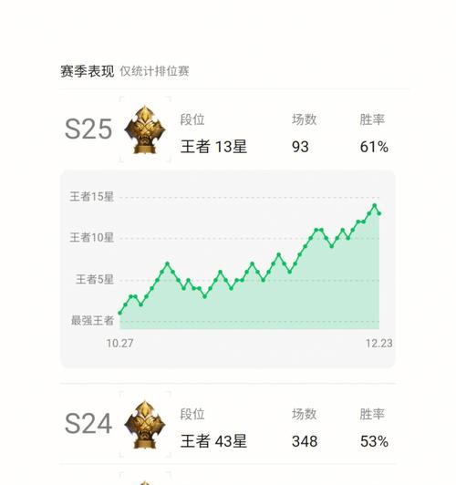 王者荣耀中段位总星数是多少？如何计算总星数？